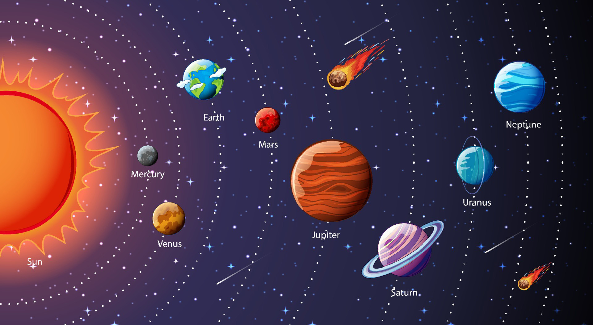 Diagram of planets in the Solar System